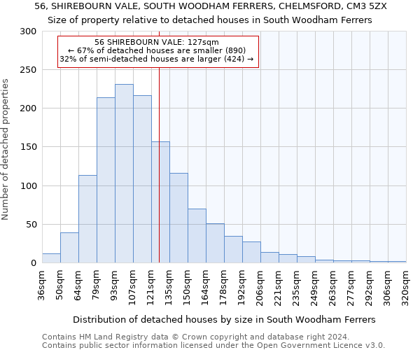 56, SHIREBOURN VALE, SOUTH WOODHAM FERRERS, CHELMSFORD, CM3 5ZX: Size of property relative to detached houses in South Woodham Ferrers