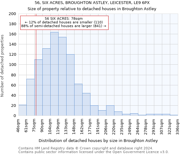 56, SIX ACRES, BROUGHTON ASTLEY, LEICESTER, LE9 6PX: Size of property relative to detached houses in Broughton Astley