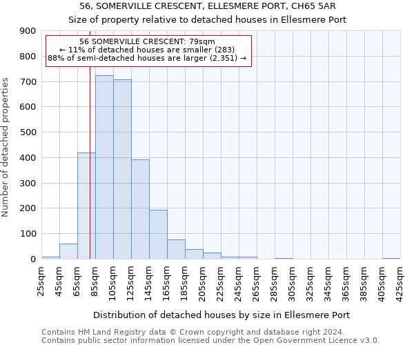 56, SOMERVILLE CRESCENT, ELLESMERE PORT, CH65 5AR: Size of property relative to detached houses in Ellesmere Port