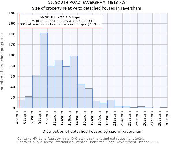 56, SOUTH ROAD, FAVERSHAM, ME13 7LY: Size of property relative to detached houses in Faversham