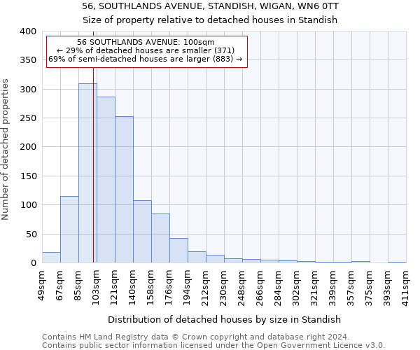 56, SOUTHLANDS AVENUE, STANDISH, WIGAN, WN6 0TT: Size of property relative to detached houses in Standish