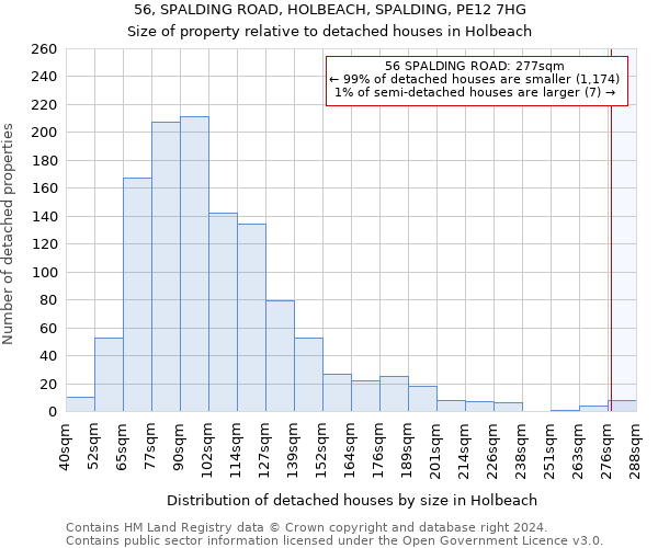 56, SPALDING ROAD, HOLBEACH, SPALDING, PE12 7HG: Size of property relative to detached houses in Holbeach