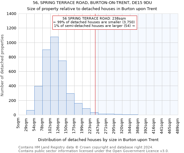 56, SPRING TERRACE ROAD, BURTON-ON-TRENT, DE15 9DU: Size of property relative to detached houses in Burton upon Trent