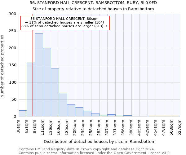 56, STANFORD HALL CRESCENT, RAMSBOTTOM, BURY, BL0 9FD: Size of property relative to detached houses in Ramsbottom