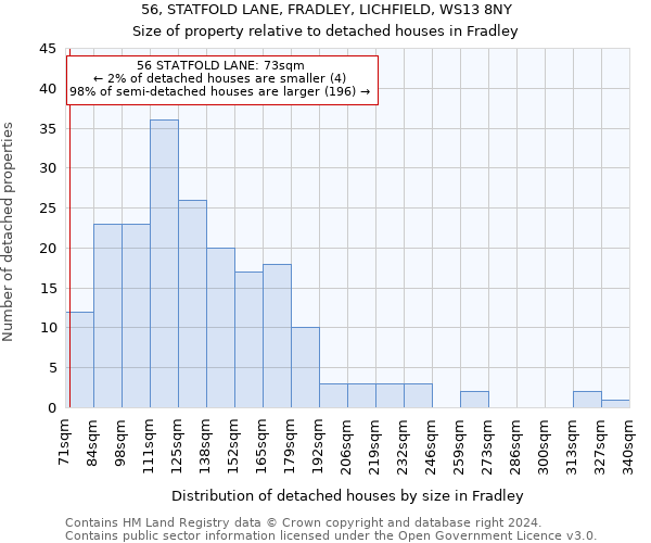 56, STATFOLD LANE, FRADLEY, LICHFIELD, WS13 8NY: Size of property relative to detached houses in Fradley