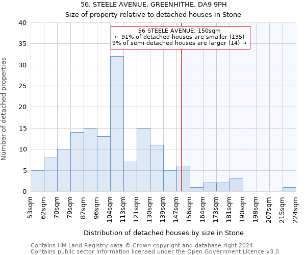 56, STEELE AVENUE, GREENHITHE, DA9 9PH: Size of property relative to detached houses in Stone