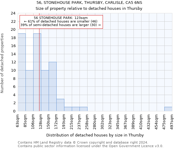 56, STONEHOUSE PARK, THURSBY, CARLISLE, CA5 6NS: Size of property relative to detached houses in Thursby