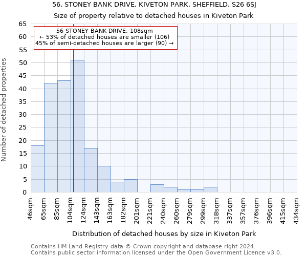56, STONEY BANK DRIVE, KIVETON PARK, SHEFFIELD, S26 6SJ: Size of property relative to detached houses in Kiveton Park