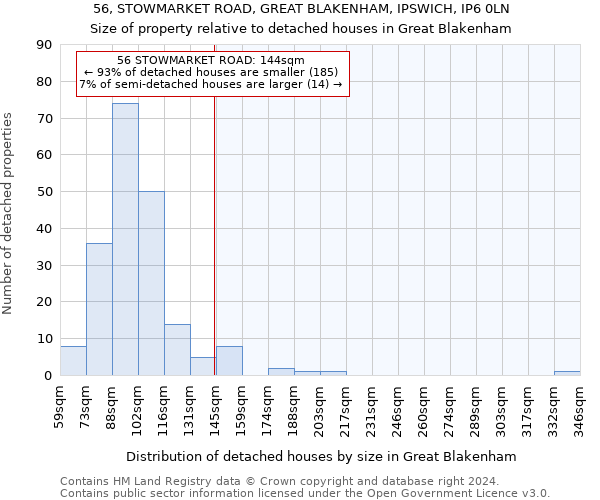 56, STOWMARKET ROAD, GREAT BLAKENHAM, IPSWICH, IP6 0LN: Size of property relative to detached houses in Great Blakenham