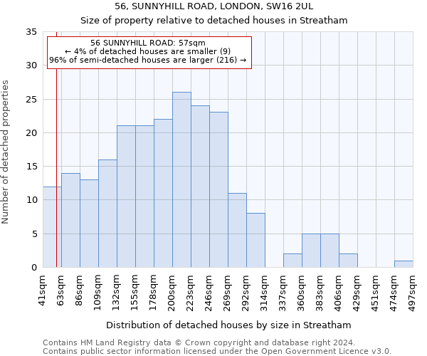 56, SUNNYHILL ROAD, LONDON, SW16 2UL: Size of property relative to detached houses in Streatham