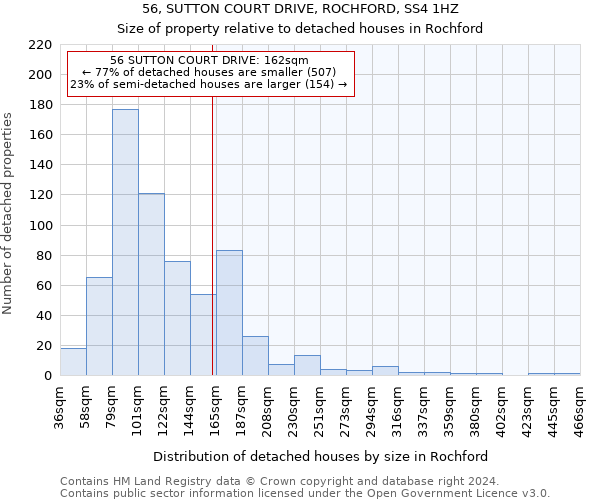 56, SUTTON COURT DRIVE, ROCHFORD, SS4 1HZ: Size of property relative to detached houses in Rochford