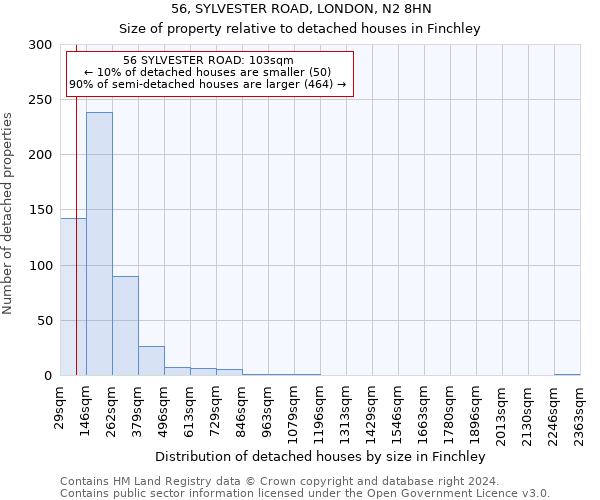 56, SYLVESTER ROAD, LONDON, N2 8HN: Size of property relative to detached houses in Finchley