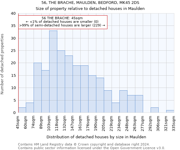 56, THE BRACHE, MAULDEN, BEDFORD, MK45 2DS: Size of property relative to detached houses in Maulden