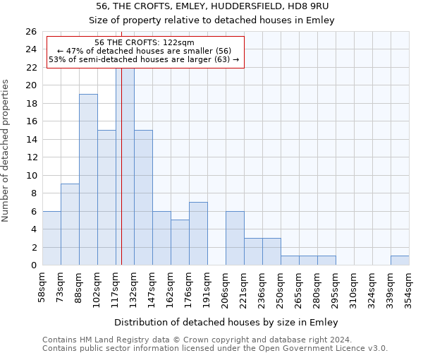 56, THE CROFTS, EMLEY, HUDDERSFIELD, HD8 9RU: Size of property relative to detached houses in Emley