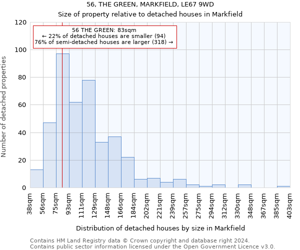 56, THE GREEN, MARKFIELD, LE67 9WD: Size of property relative to detached houses in Markfield