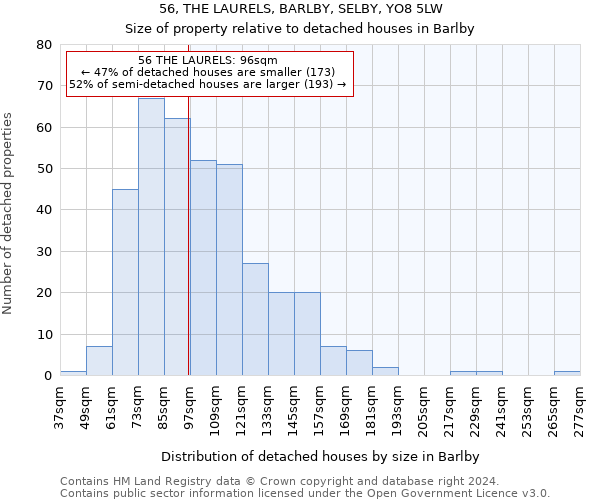 56, THE LAURELS, BARLBY, SELBY, YO8 5LW: Size of property relative to detached houses in Barlby