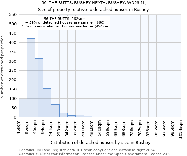 56, THE RUTTS, BUSHEY HEATH, BUSHEY, WD23 1LJ: Size of property relative to detached houses in Bushey