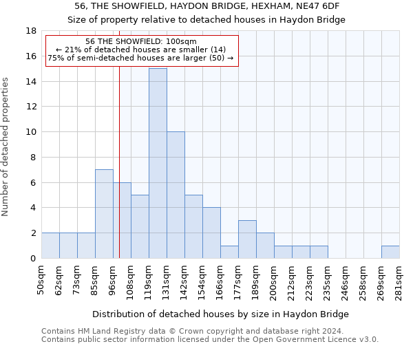 56, THE SHOWFIELD, HAYDON BRIDGE, HEXHAM, NE47 6DF: Size of property relative to detached houses in Haydon Bridge