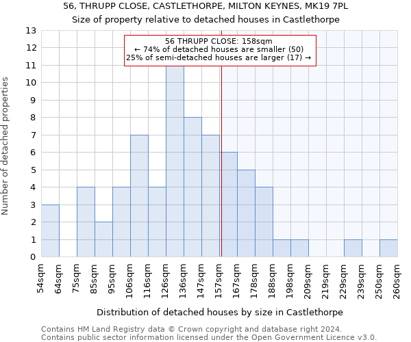 56, THRUPP CLOSE, CASTLETHORPE, MILTON KEYNES, MK19 7PL: Size of property relative to detached houses in Castlethorpe