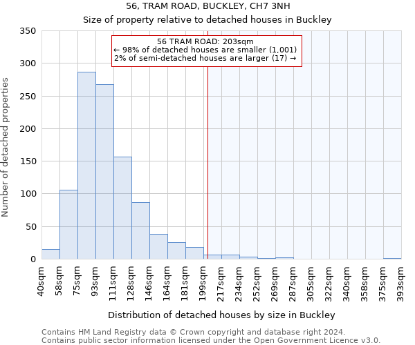 56, TRAM ROAD, BUCKLEY, CH7 3NH: Size of property relative to detached houses in Buckley