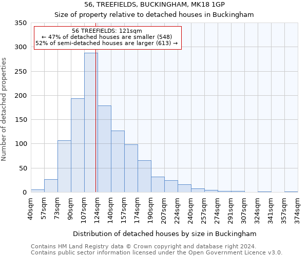 56, TREEFIELDS, BUCKINGHAM, MK18 1GP: Size of property relative to detached houses in Buckingham