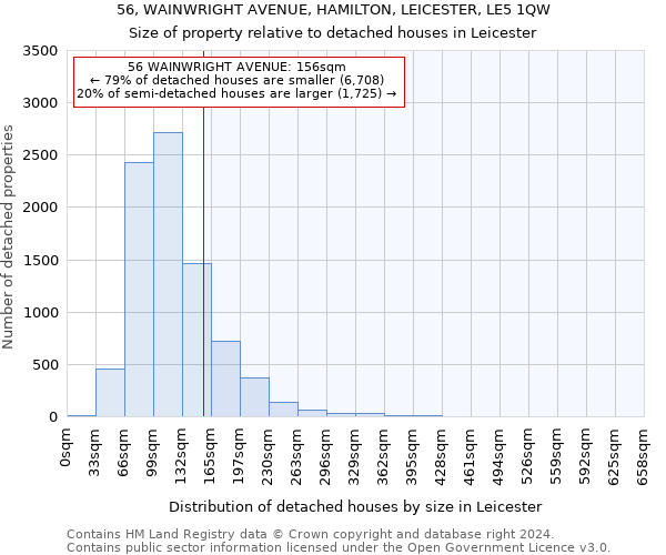 56, WAINWRIGHT AVENUE, HAMILTON, LEICESTER, LE5 1QW: Size of property relative to detached houses in Leicester