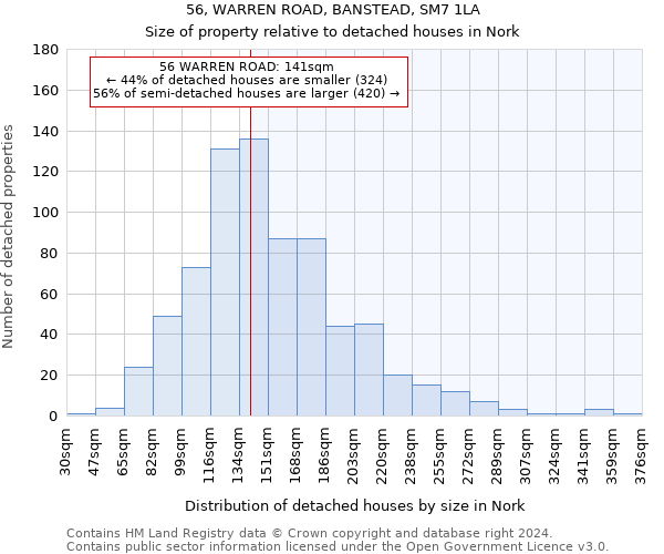 56, WARREN ROAD, BANSTEAD, SM7 1LA: Size of property relative to detached houses in Nork
