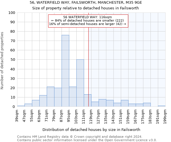 56, WATERFIELD WAY, FAILSWORTH, MANCHESTER, M35 9GE: Size of property relative to detached houses in Failsworth