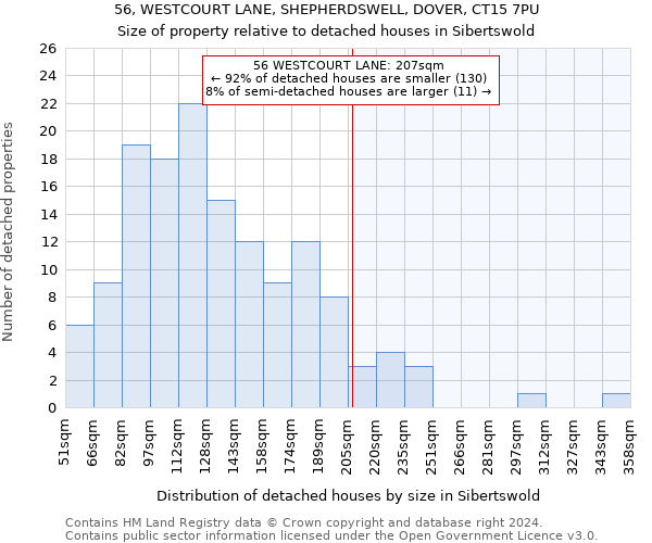 56, WESTCOURT LANE, SHEPHERDSWELL, DOVER, CT15 7PU: Size of property relative to detached houses in Sibertswold