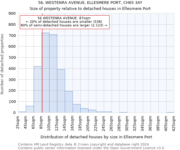 56, WESTENRA AVENUE, ELLESMERE PORT, CH65 3AY: Size of property relative to detached houses in Ellesmere Port