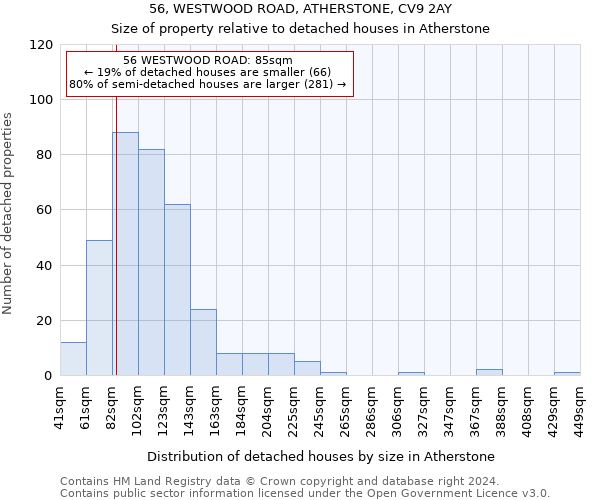 56, WESTWOOD ROAD, ATHERSTONE, CV9 2AY: Size of property relative to detached houses in Atherstone