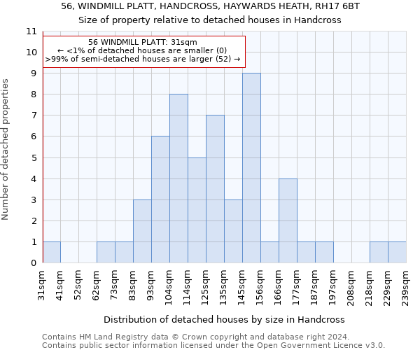 56, WINDMILL PLATT, HANDCROSS, HAYWARDS HEATH, RH17 6BT: Size of property relative to detached houses in Handcross