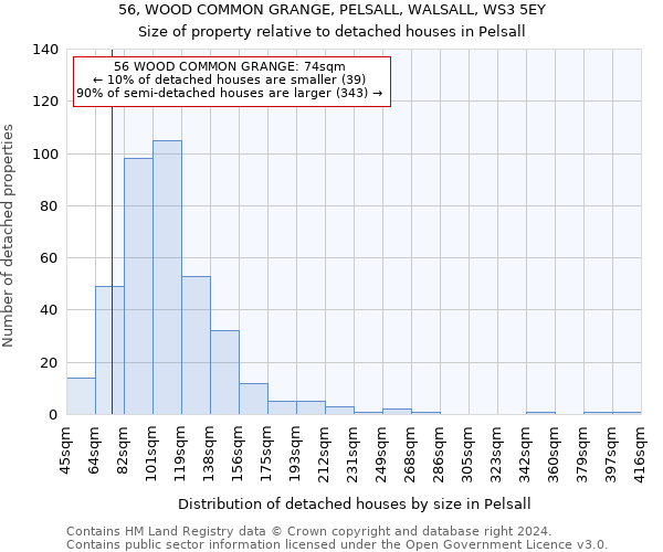 56, WOOD COMMON GRANGE, PELSALL, WALSALL, WS3 5EY: Size of property relative to detached houses in Pelsall