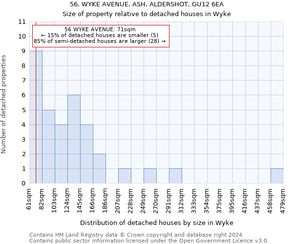 56, WYKE AVENUE, ASH, ALDERSHOT, GU12 6EA: Size of property relative to detached houses in Wyke