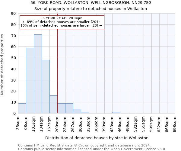 56, YORK ROAD, WOLLASTON, WELLINGBOROUGH, NN29 7SG: Size of property relative to detached houses in Wollaston
