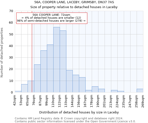 56A, COOPER LANE, LACEBY, GRIMSBY, DN37 7AS: Size of property relative to detached houses in Laceby