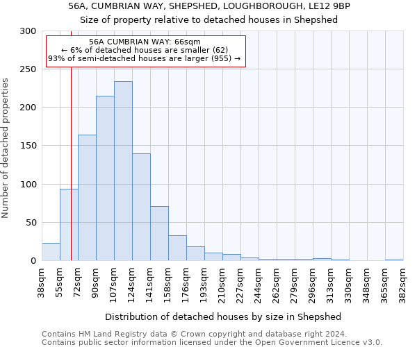 56A, CUMBRIAN WAY, SHEPSHED, LOUGHBOROUGH, LE12 9BP: Size of property relative to detached houses in Shepshed