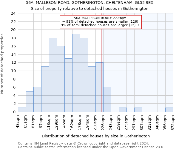 56A, MALLESON ROAD, GOTHERINGTON, CHELTENHAM, GL52 9EX: Size of property relative to detached houses in Gotherington