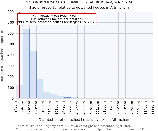 57, AIMSON ROAD EAST, TIMPERLEY, ALTRINCHAM, WA15 7DA: Size of property relative to detached houses in Altrincham