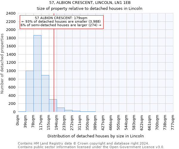 57, ALBION CRESCENT, LINCOLN, LN1 1EB: Size of property relative to detached houses in Lincoln