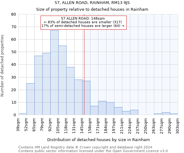 57, ALLEN ROAD, RAINHAM, RM13 9JS: Size of property relative to detached houses in Rainham