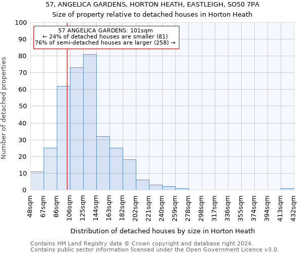 57, ANGELICA GARDENS, HORTON HEATH, EASTLEIGH, SO50 7PA: Size of property relative to detached houses in Horton Heath