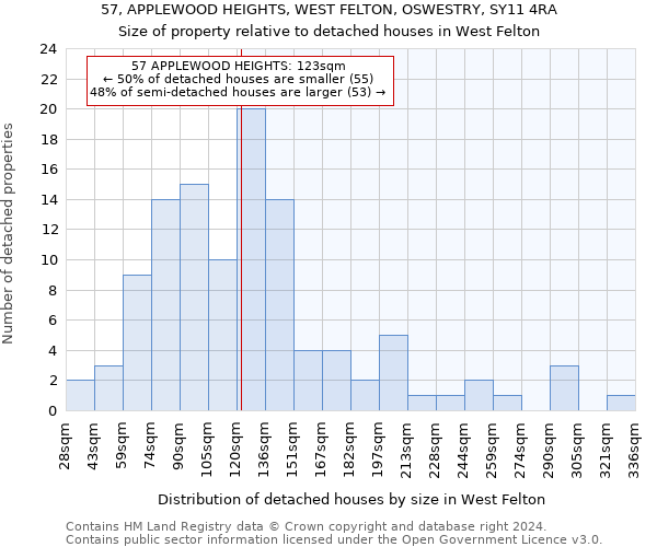 57, APPLEWOOD HEIGHTS, WEST FELTON, OSWESTRY, SY11 4RA: Size of property relative to detached houses in West Felton