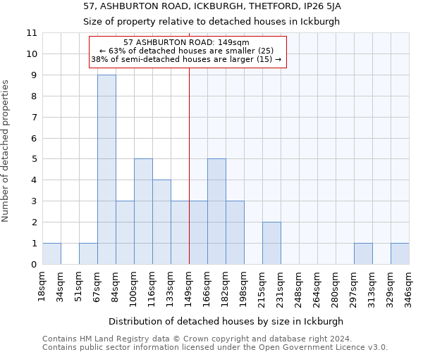 57, ASHBURTON ROAD, ICKBURGH, THETFORD, IP26 5JA: Size of property relative to detached houses in Ickburgh