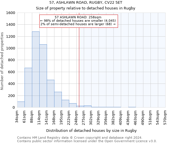 57, ASHLAWN ROAD, RUGBY, CV22 5ET: Size of property relative to detached houses in Rugby