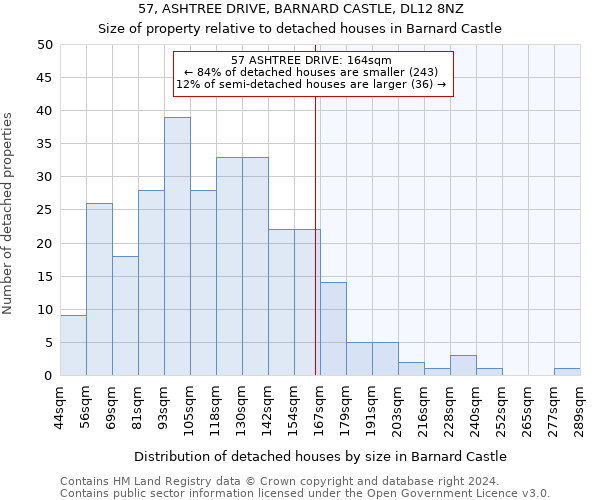 57, ASHTREE DRIVE, BARNARD CASTLE, DL12 8NZ: Size of property relative to detached houses in Barnard Castle
