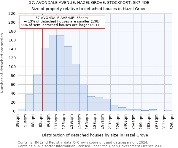 57, AVONDALE AVENUE, HAZEL GROVE, STOCKPORT, SK7 4QE: Size of property relative to detached houses in Hazel Grove
