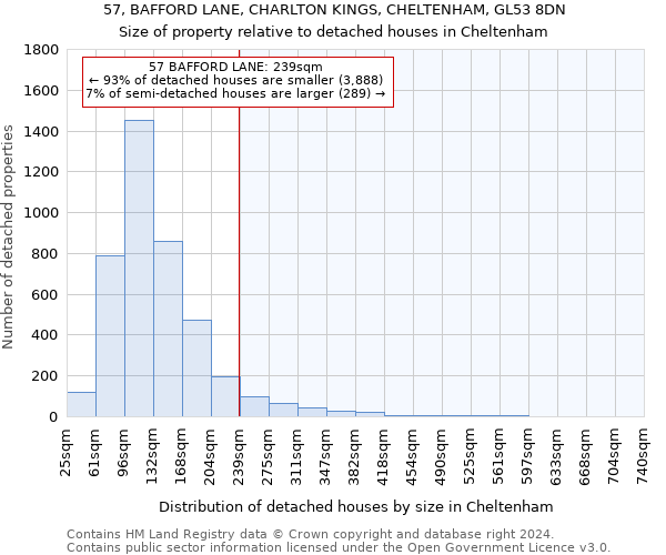 57, BAFFORD LANE, CHARLTON KINGS, CHELTENHAM, GL53 8DN: Size of property relative to detached houses in Cheltenham