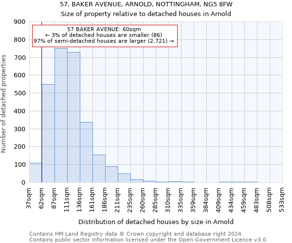 57, BAKER AVENUE, ARNOLD, NOTTINGHAM, NG5 8FW: Size of property relative to detached houses in Arnold