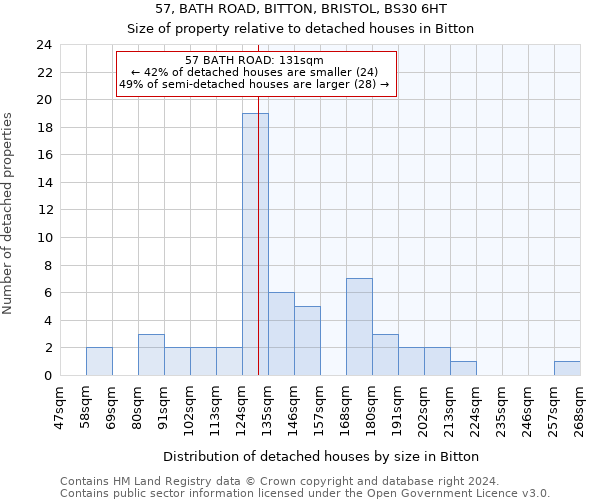 57, BATH ROAD, BITTON, BRISTOL, BS30 6HT: Size of property relative to detached houses in Bitton